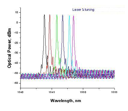 NS-LD03窄光谱激光模块1550纳米图1