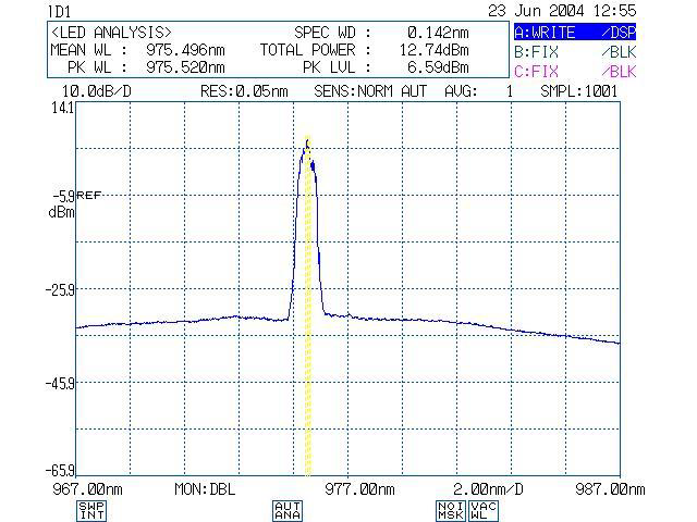NS-LD05H 976纳米窄谱500毫瓦激光模块图2