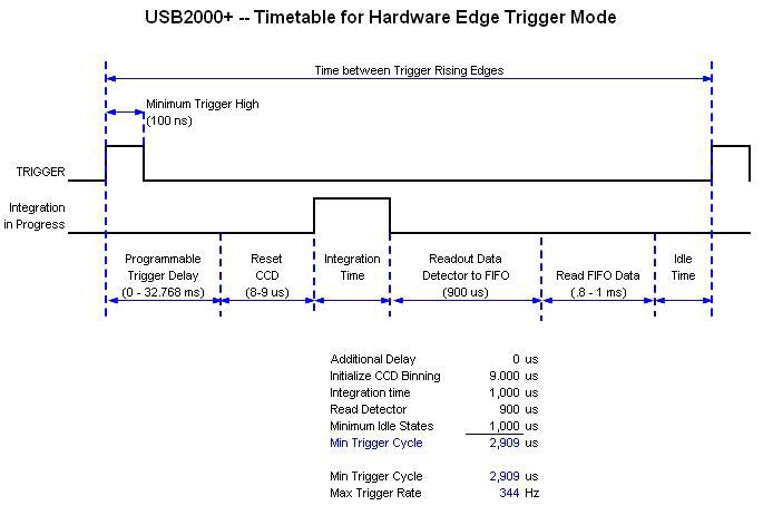 Ocean Insight USB2000+光谱仪图3