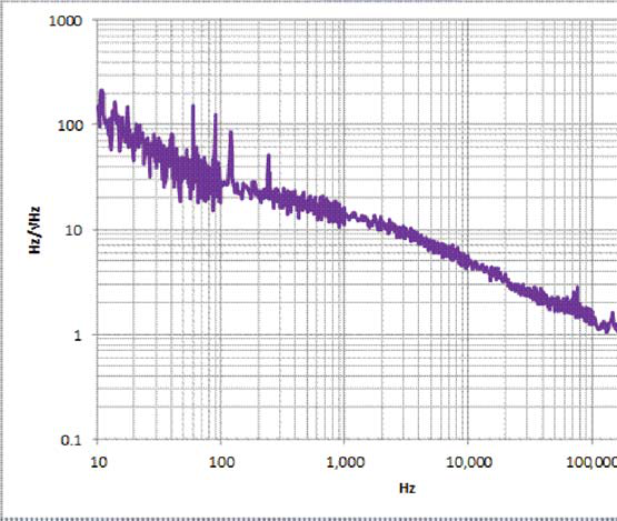 OEwaves超窄线宽C波段激光器图3