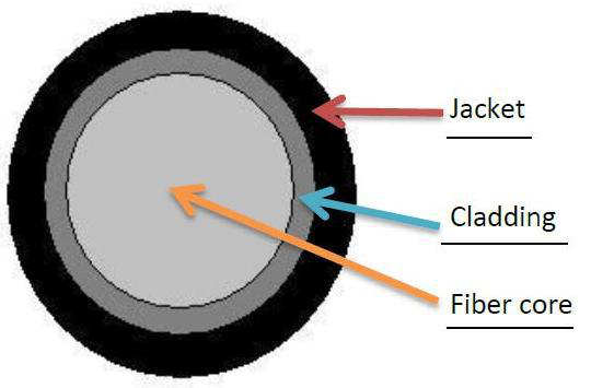 光学侧发光的固体纤维，黑色PVC护套图2