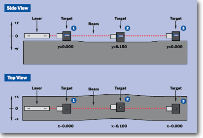 OT-7000激光对准系统图1