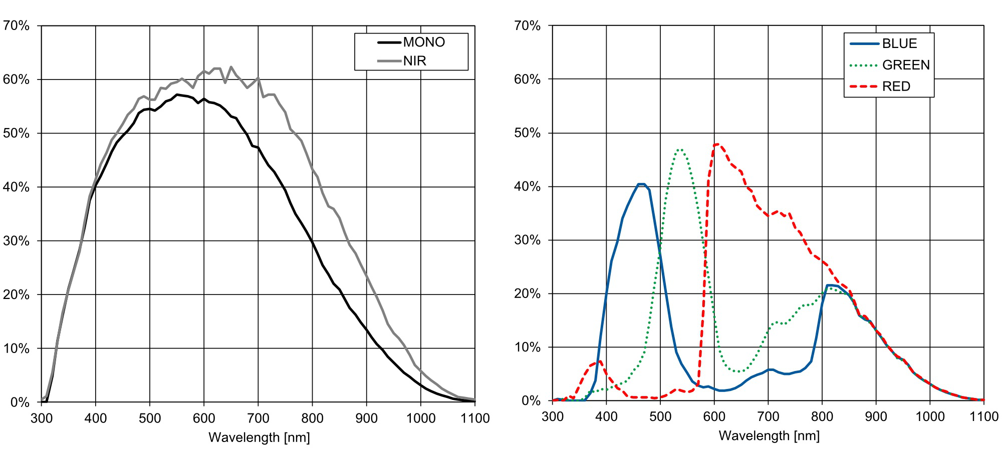 Photonfocus MV0-D1280-O01-3D06-288-G2 CMOS相机图5