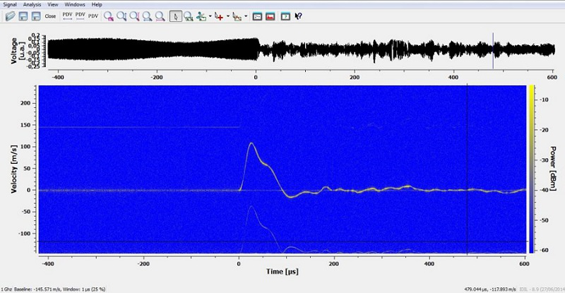 光子多普勒测速仪--非接触激光测量0-20公里/秒图1