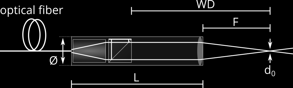 F01型PicoScale传感器头图5