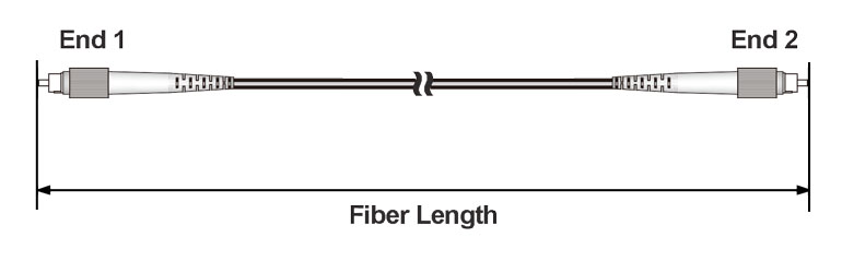 高消光比的偏振维持（PM）光纤跳线图2