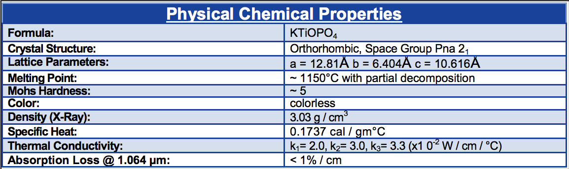 磷酸钛钾--新源科技的KTP图1