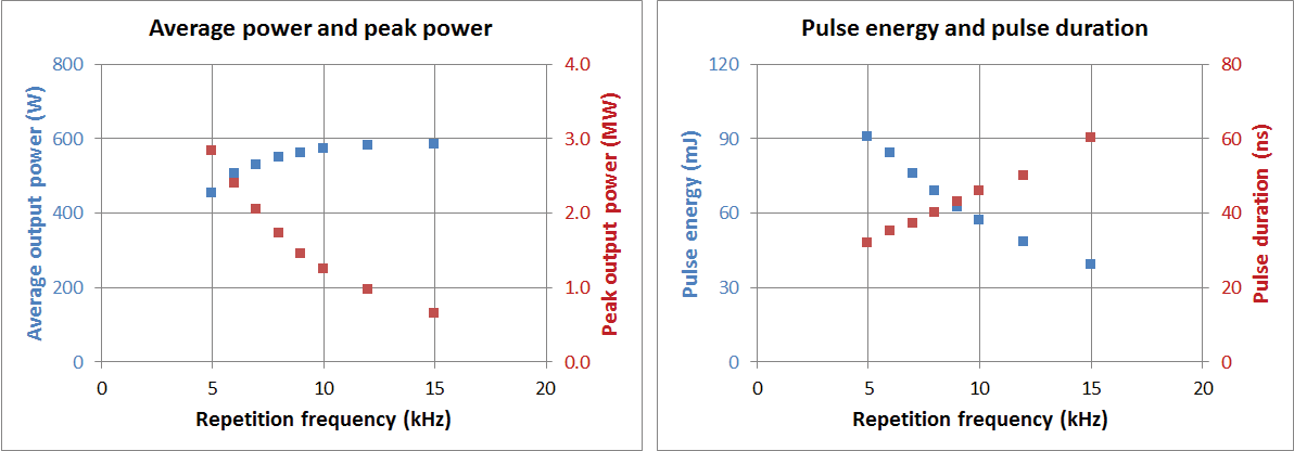 Powerlase Photonics - Rigel i600 DPSS红外激光器图3