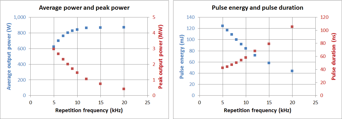 Powerlase Photonics - Rigel i800 DPSS红外激光器图3
