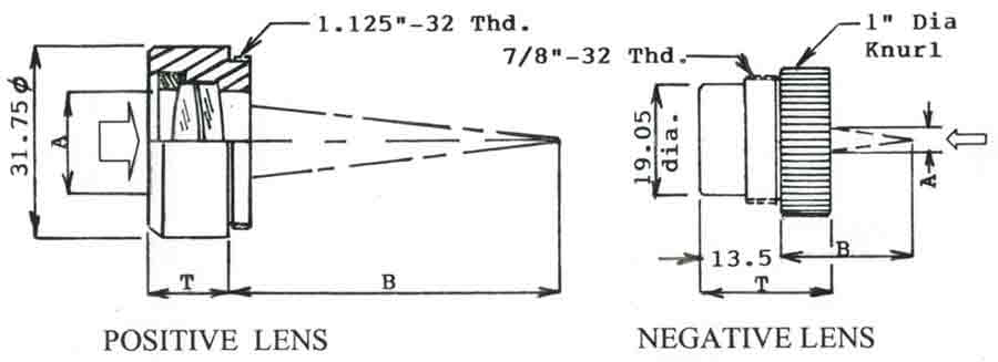 高功率激光器的精密光学元件 02-021-532图1