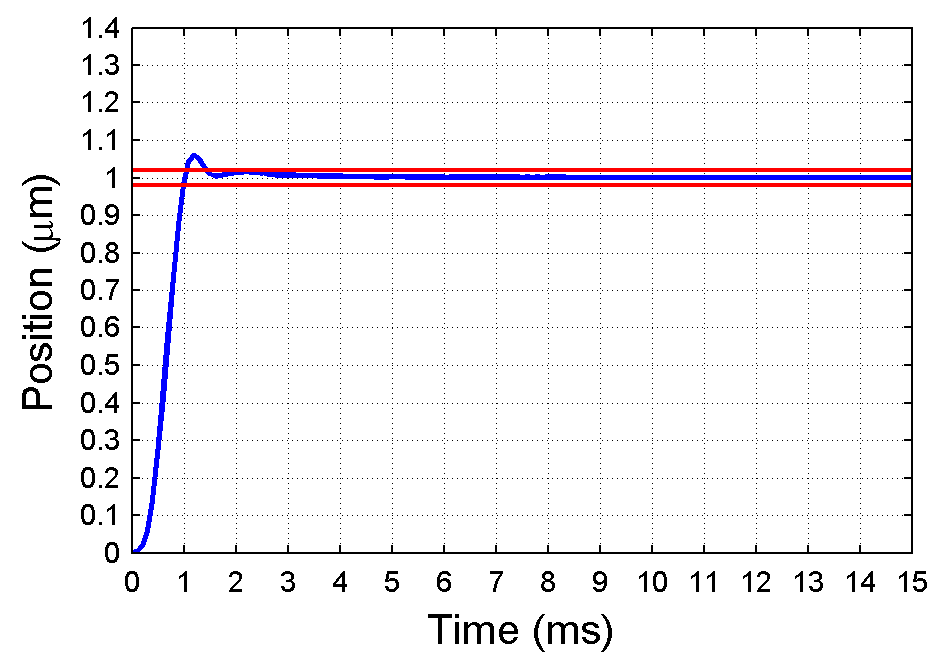 QNPHD30L-40单轴、高动态压电纳米定位平台图2