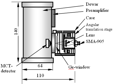 杜瓦MCT检测器的再聚焦耦合器图2