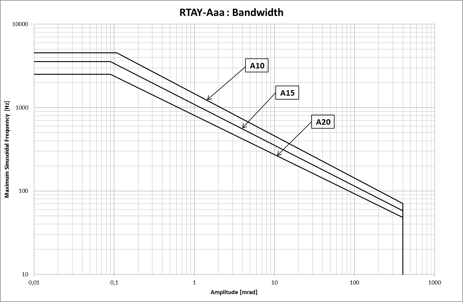 RTA-AR800型偏转器图5
