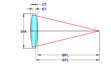 罗斯光学双凸透镜图1