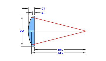 罗斯光学熔融石英透镜图1