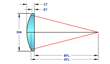 罗斯光学平凸透镜图1