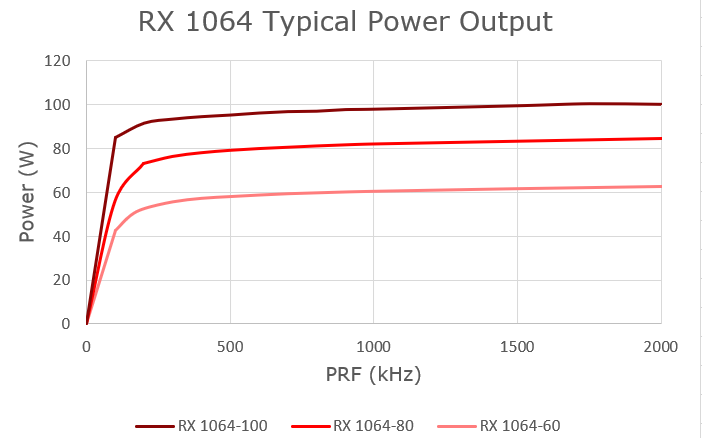 RX 532-70图1