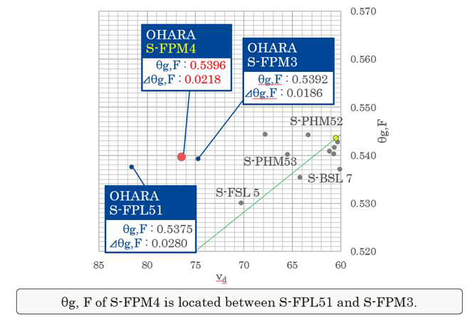 S-FPM4光学玻璃图2