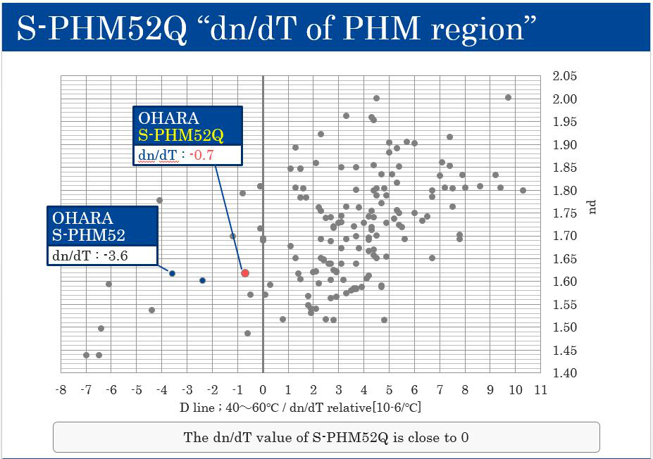 S-PHM52Q光学玻璃图2