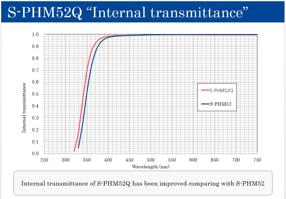 S-PHM52Q光学玻璃图3