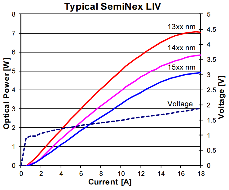 SemiNex高功率单模激光二极管C-Mount 1625nm 0.45W图8