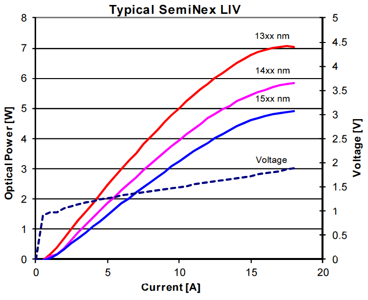 SemiNex高功率单模激光二极管B-Mount 1320nm 0.8W图4