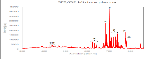 SM445预配置的高分辨率CCD光谱仪图2