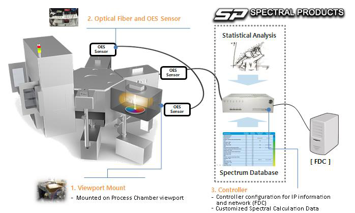 SM445预配置的高分辨率CCD光谱仪图1