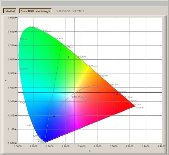 spectraval 1501 VIS分光辐射仪图1