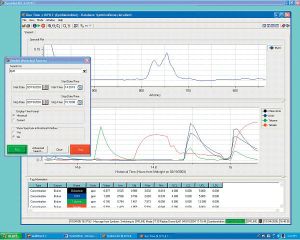 Symbion DX-RX 过程分析软件套件图1