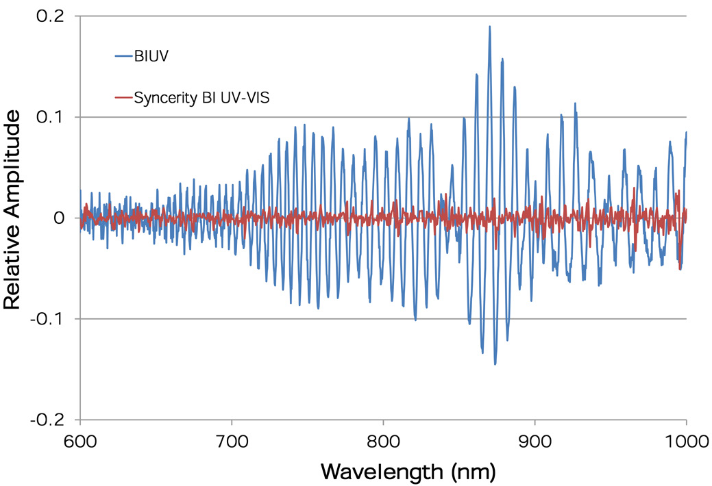 Syncerity BI UV-Vis科学深冷相机图2