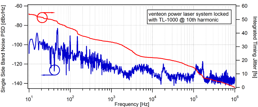 TL1000重复率稳定器图5