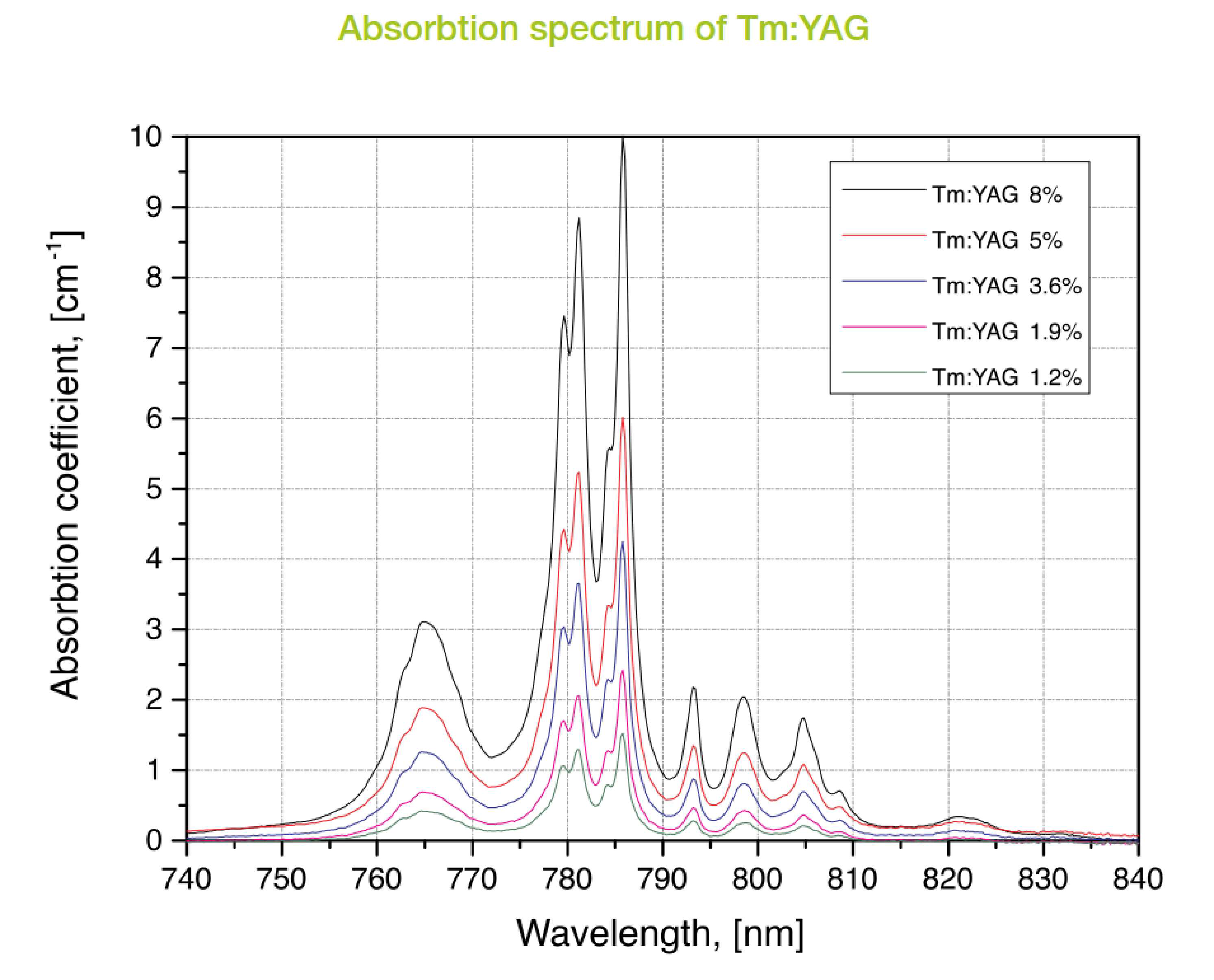 Crytur的Tm:YAG棒图3