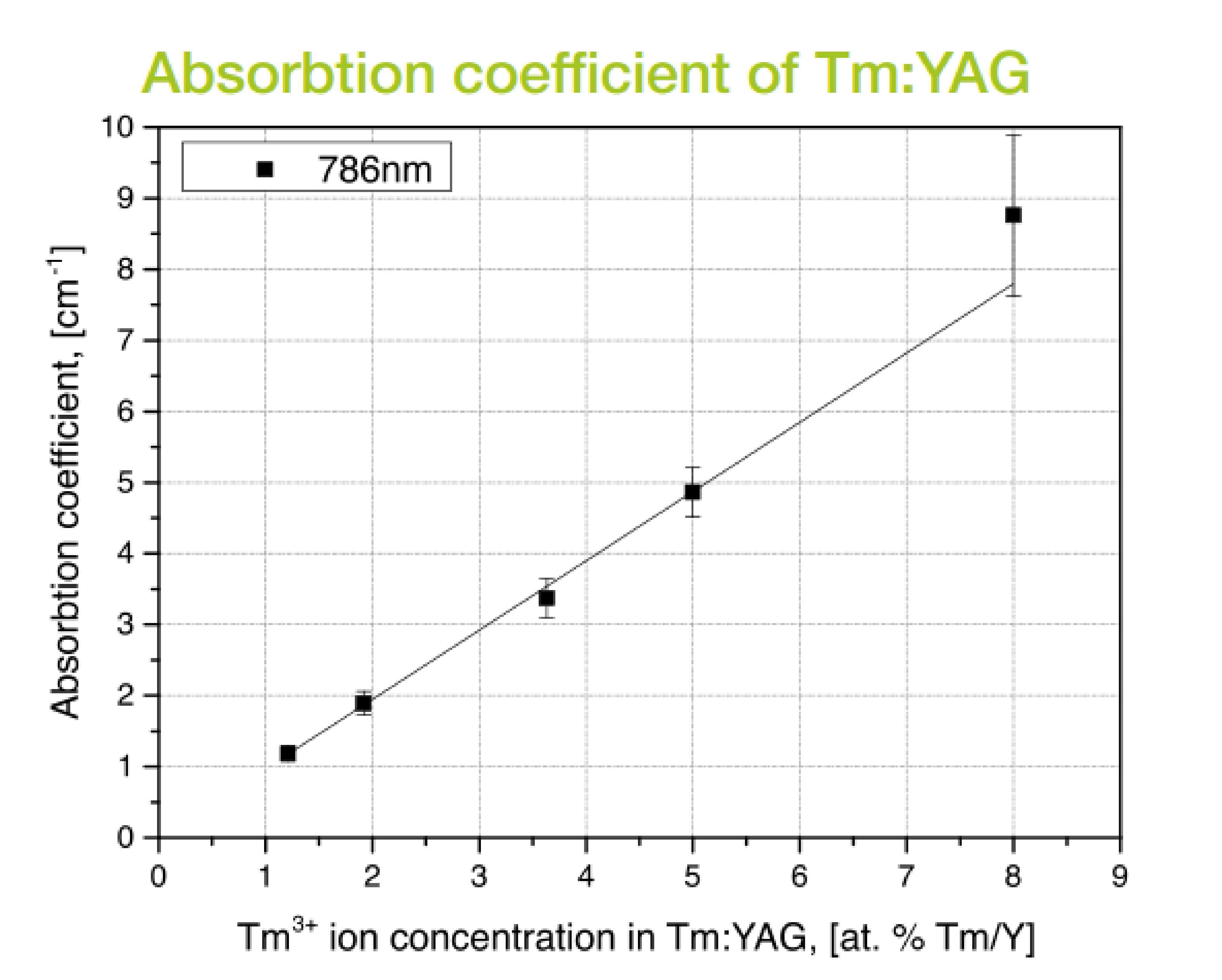 Crytur的Tm:YAG棒图1