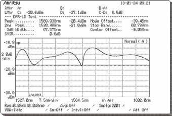 VENUS系列C+L波段ASE宽带光源图1