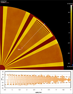 Verifire HDX干涉仪用于精确的中间空间频率特性分析图1