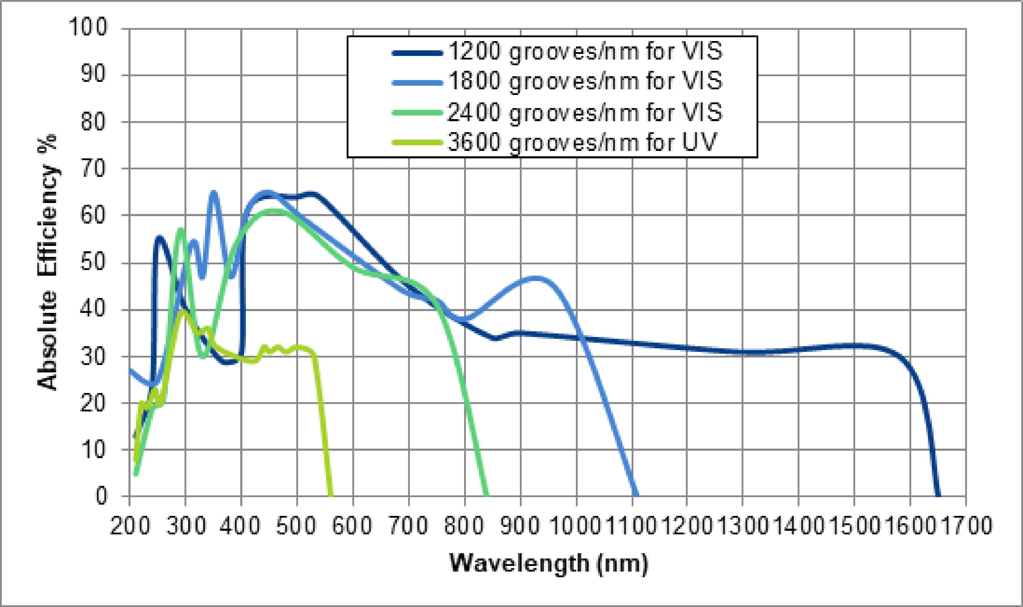 VM600CT VUV/UV单色仪/光谱仪图5