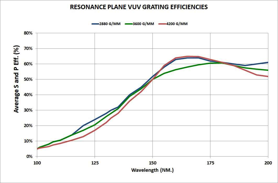 VM600CT VUV/UV单色仪/光谱仪图1