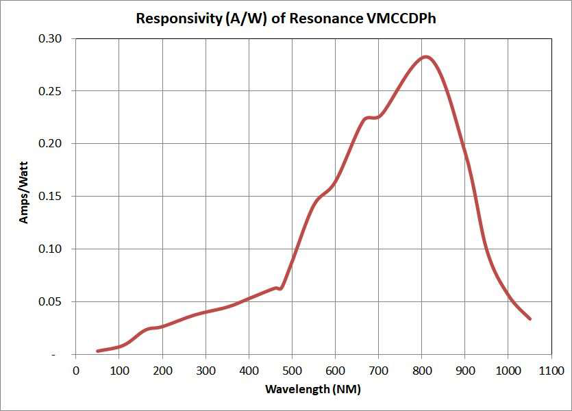 VM92 VUV/UV单色仪/光谱仪图5