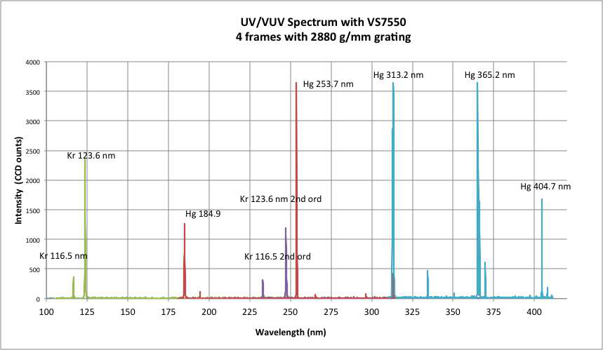 vs7550紫外光迷你光谱仪图1