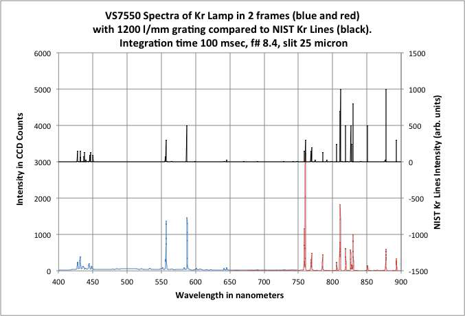 vs7550紫外光迷你光谱仪图10
