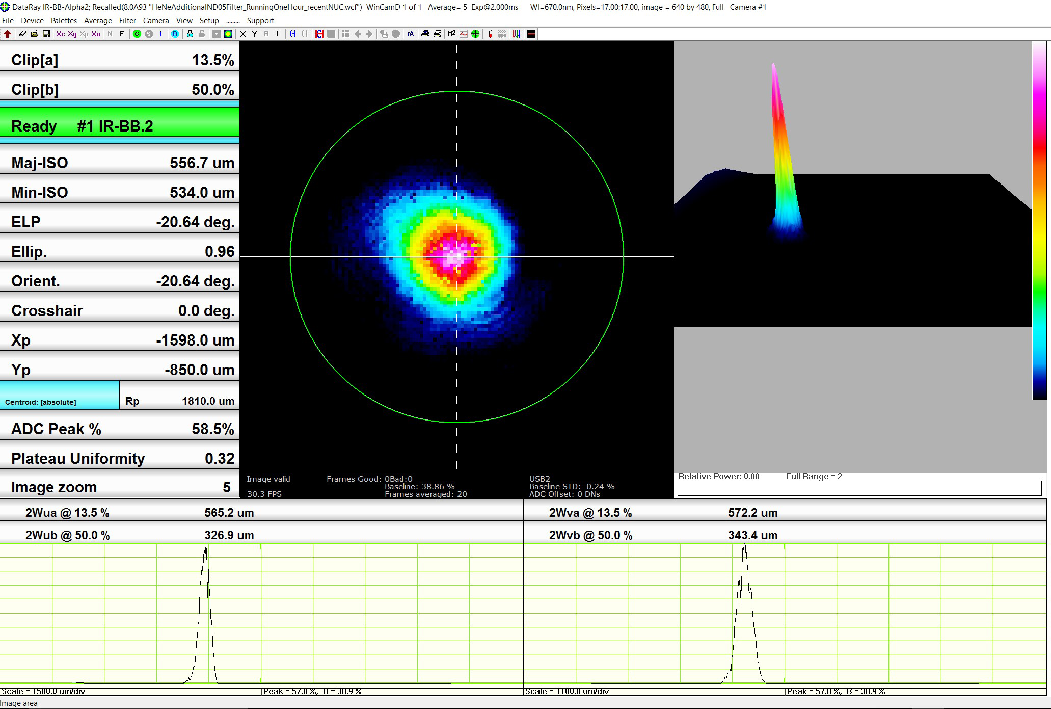 WinCamD-IR-BB - VOx Microbolometer MWIR光束分析器图1