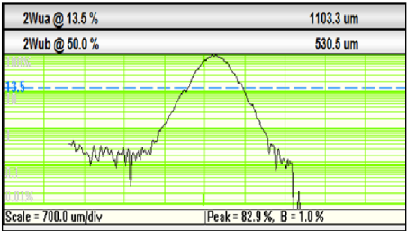 WinCamD-XHR - 基于CMOS的光束分析器图6