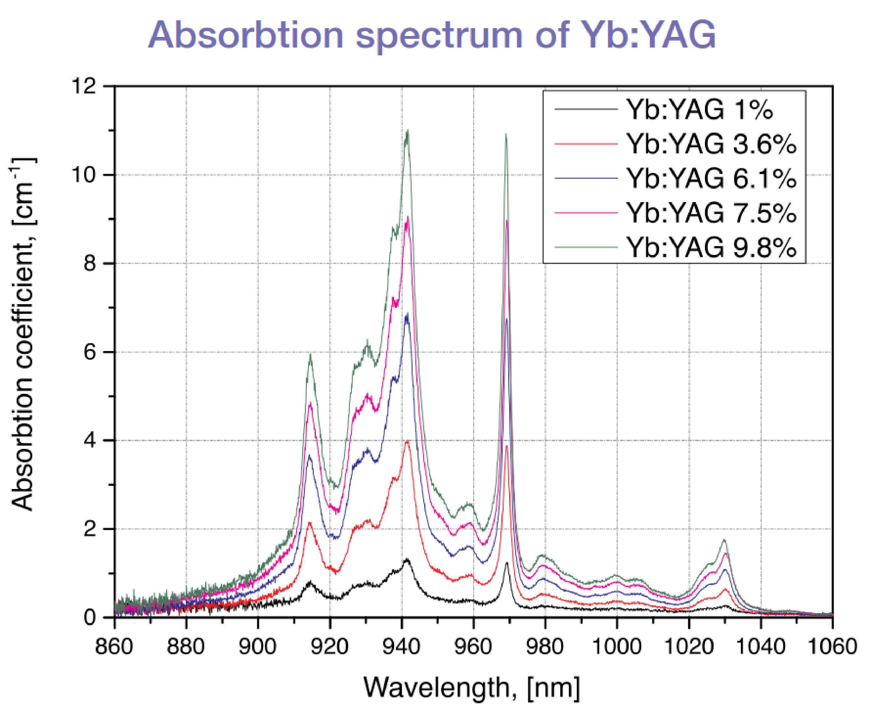 Crytur的Yb:YAG棒图6