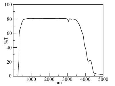 卡西克斯的钒酸钇（Nd:YVO4）晶体图1