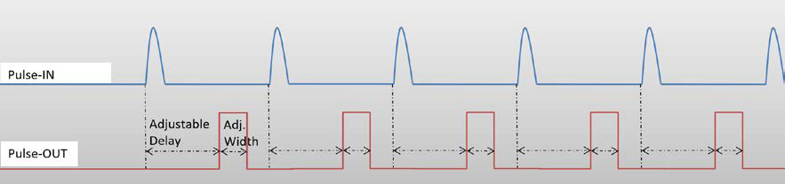 突发脉冲序列整形器：在您的输入脉冲时钟频率下获得任何突发脉冲形状图15