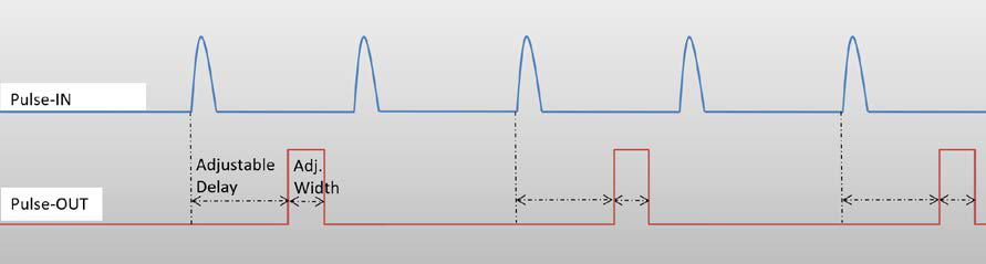 突发脉冲序列整形器：在您的输入脉冲时钟频率下获得任何突发脉冲形状图14