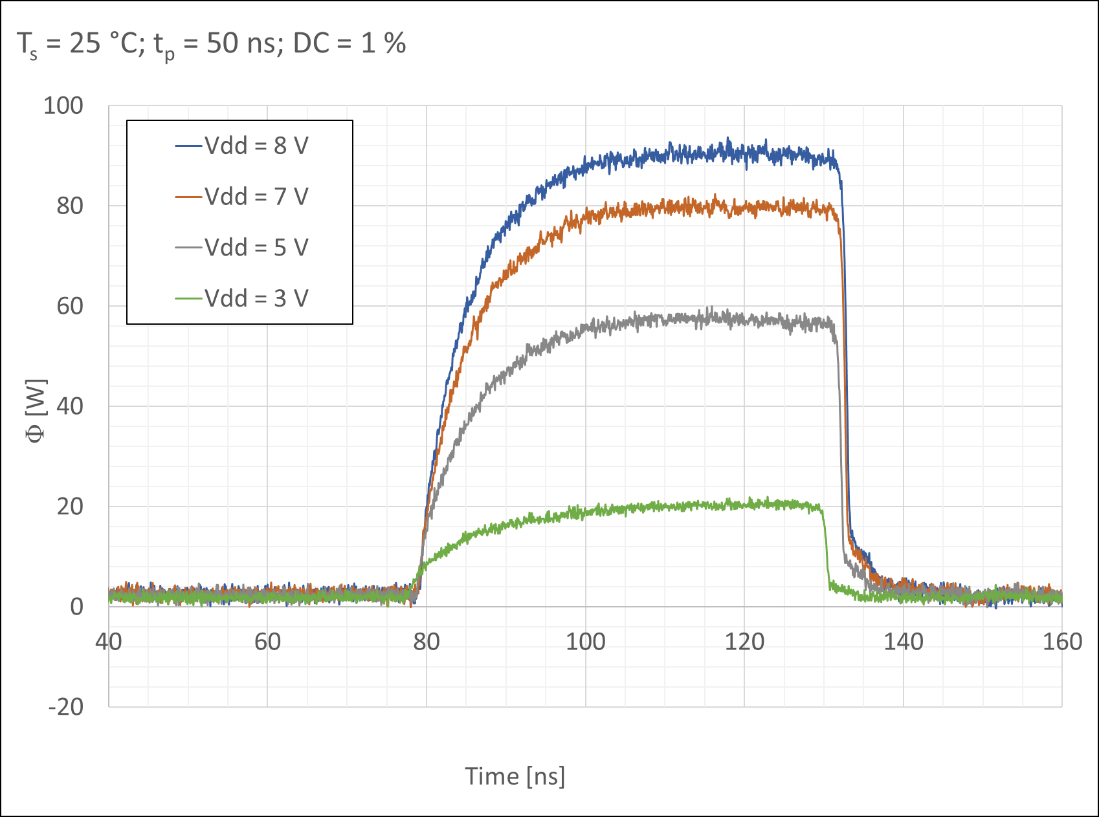 850纳米VCSEL - V00160评估模块图1