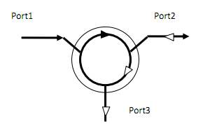 S+C+L Band 3 port Optical Circulator图1