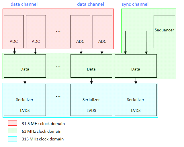 LUPA1300-2图7